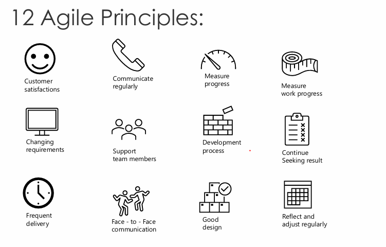 Agile Principles