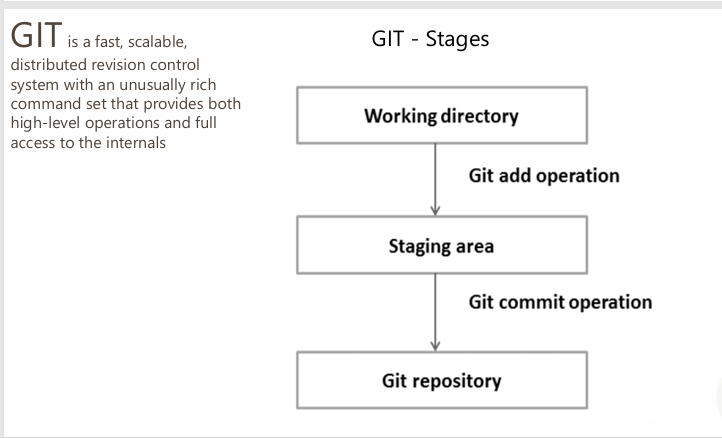 git