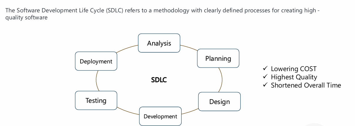 SDLC